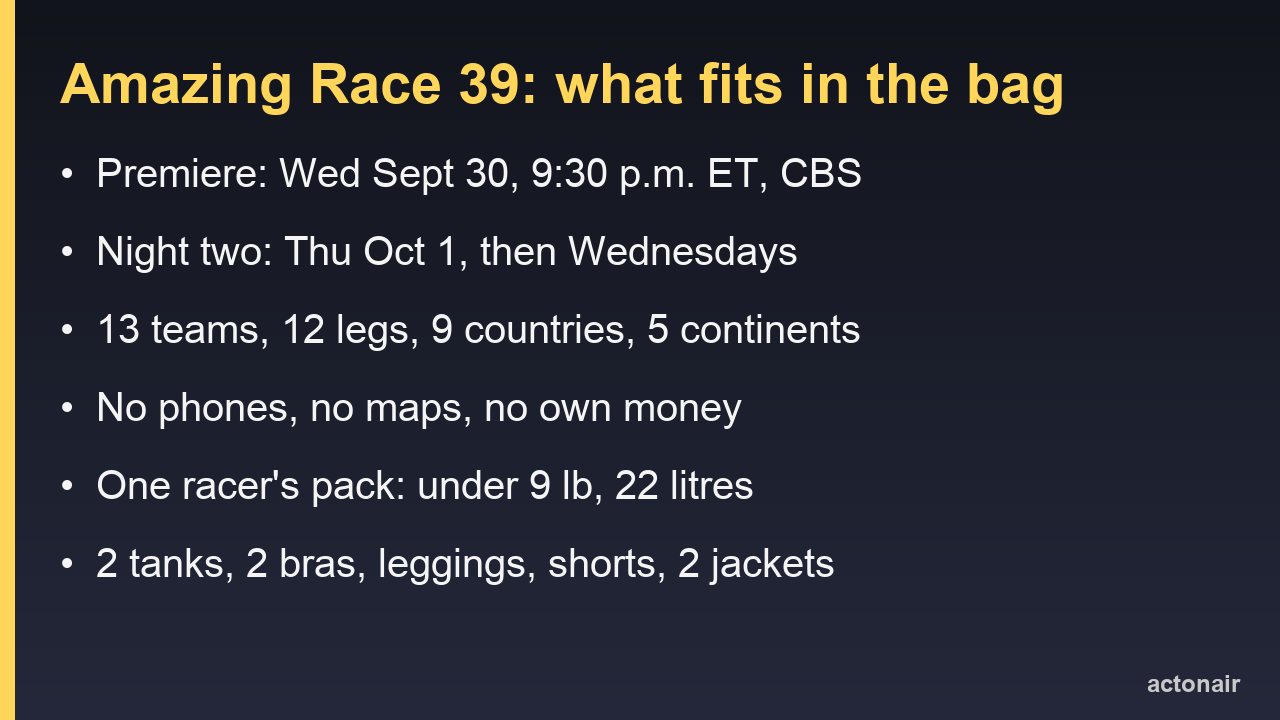 Card listing the Amazing Race 39 premiere dates, route and one racer's nine-pound packing list