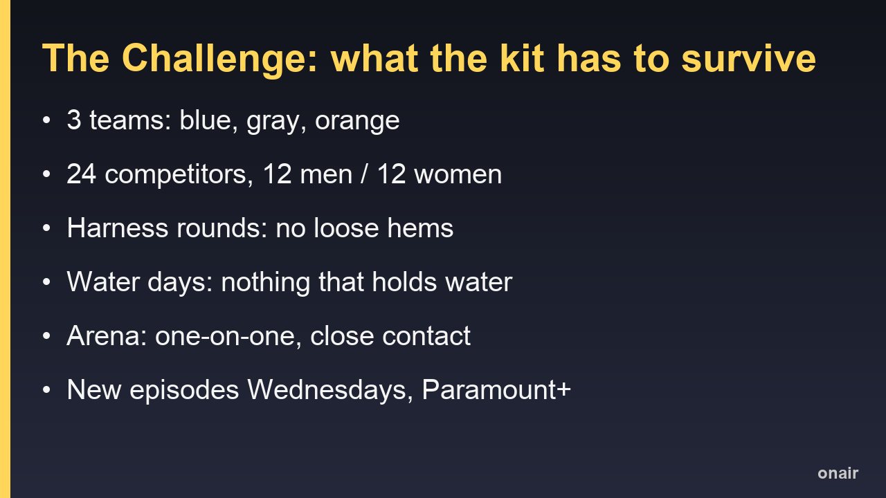 Card listing what The Challenge kit has to survive: three team colors, 24 competitors, harness rounds, water days, Arena rounds